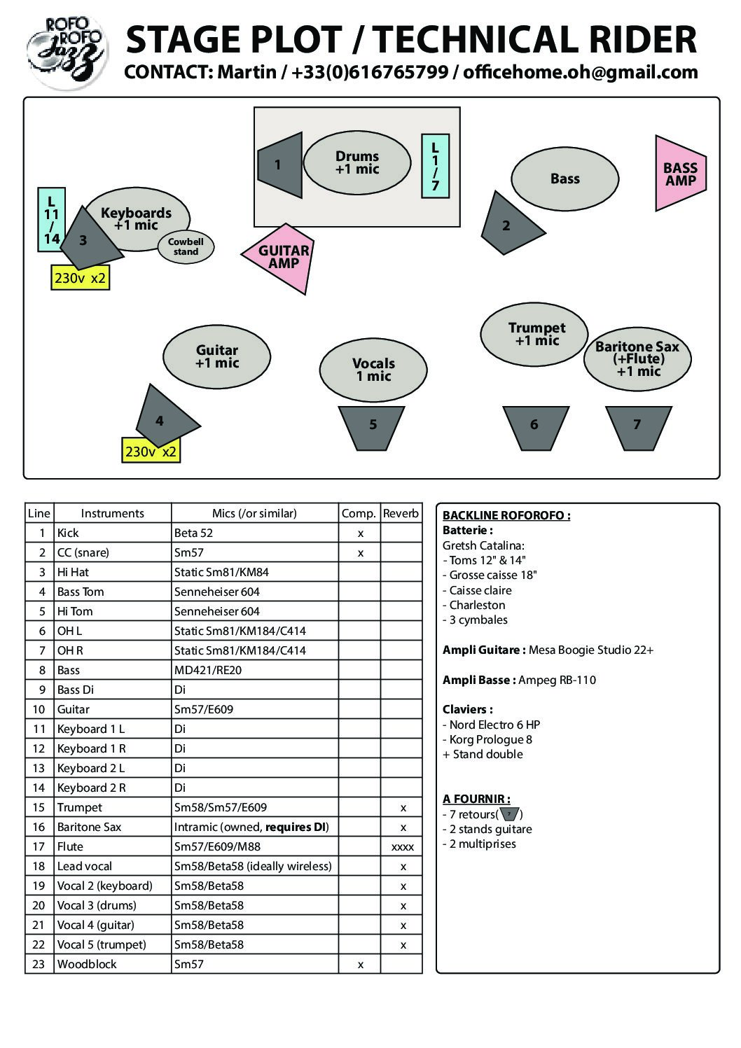 Roforofo Jazz – Tech Rider & Stage Plot 2026